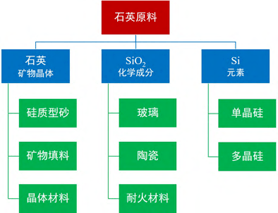 其他非金属矿物制品，多样性与广泛应用,高速方案规划_领航款48.13.17