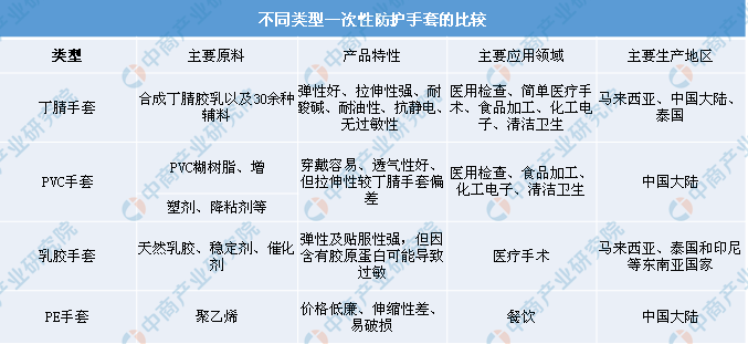 一次性食品手套，PE与PC的比较分析,效率资料解释定义_Elite51.62.94