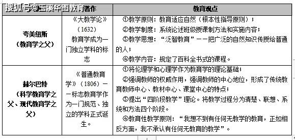 内容制作 第37页