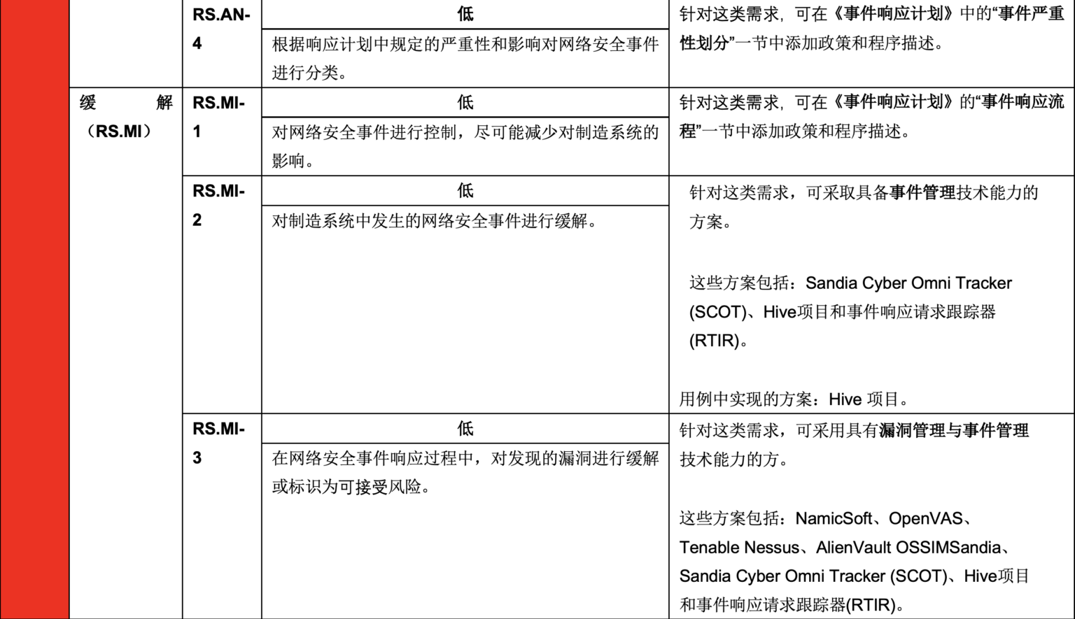 用于仿真的笔记本，选择与应用指南,精细设计解析_入门版15.81.23