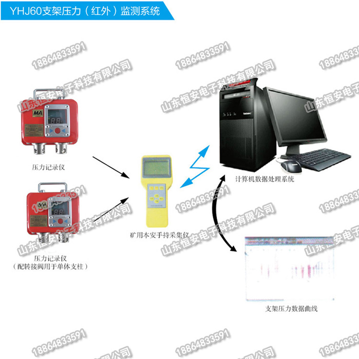 网络仪器仪表，现代通信技术的重要支柱,快捷方案问题解决_Tizen80.74.18