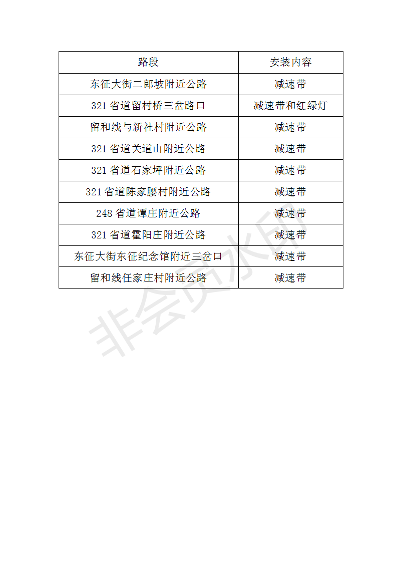 道路减速带的安装部门及职责解析,定量分析解释定义_复古版94.32.55