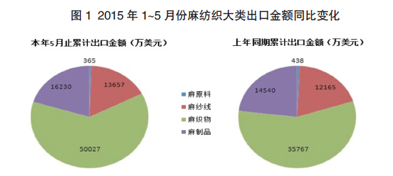 纱线磨毛，工艺解析及应用领域探讨,迅速执行计划设计_mShop18.84.46