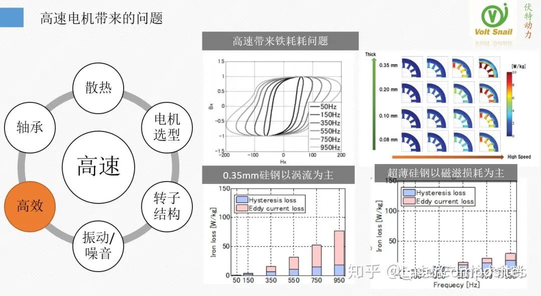 什么是涡流泵,高速响应策略_粉丝版37.92.20