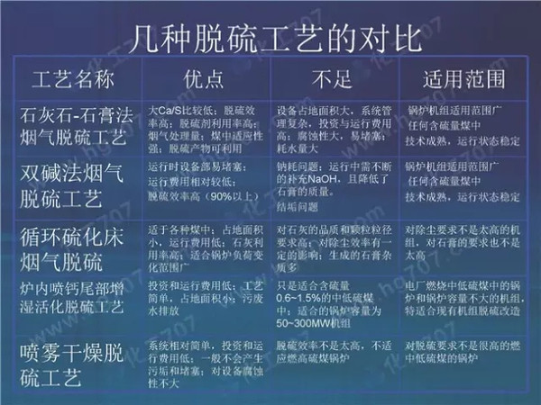 火电厂石灰石石膏含硫废水处理指标详解,快速计划设计解答_ChromeOS90.44.97