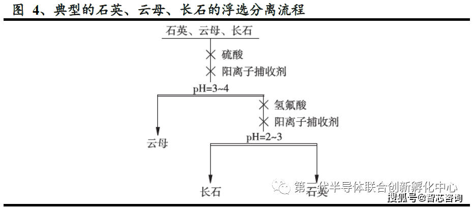 石英类原料及其作用，一种广泛应用的自然资源的深度解析,完善的机制评估_SE版33.20.55