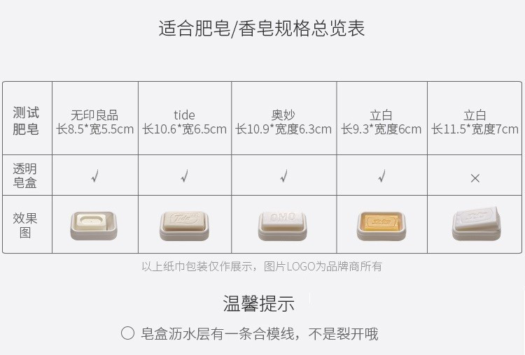 香皂皂盒与雷达物位计测量原理的对比研究,安全解析策略_S11.58.76