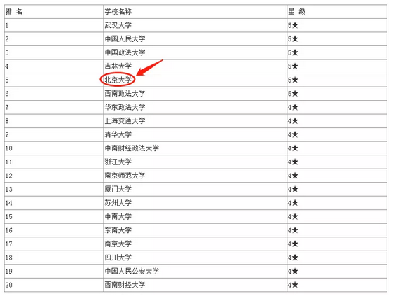 内容制作 第32页