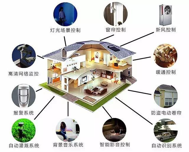 家庭防盗图，打造安全舒适的居住环境,迅速处理解答问题_升级版34.61.87