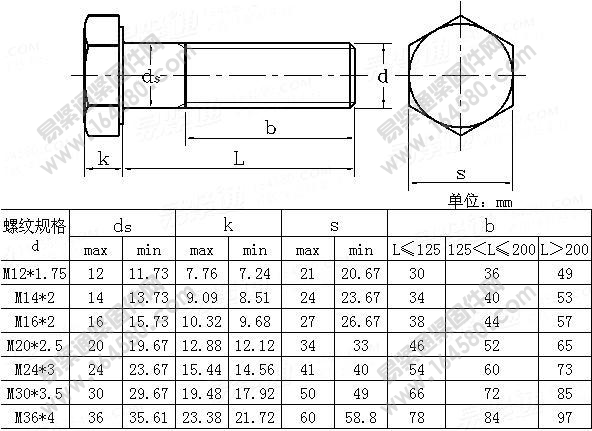 保温螺丝，连接与保温的完美结合,权威诠释推进方式_tShop42.54.24