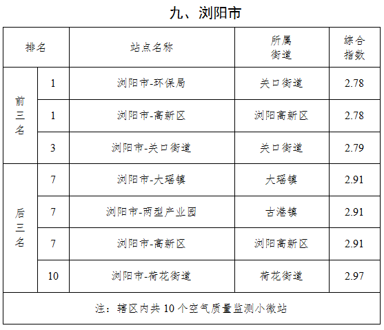 内容制作 第31页