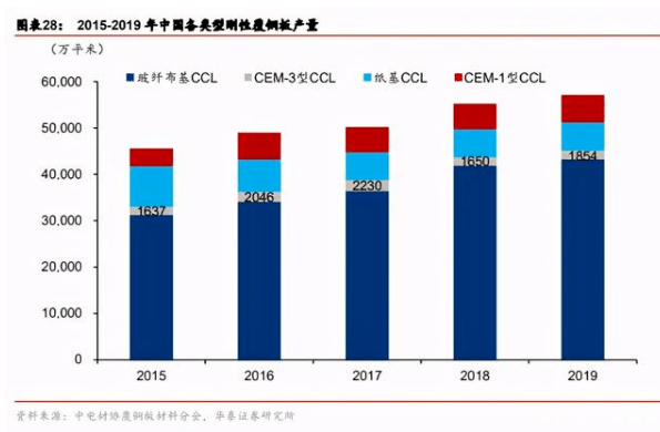 PVC和玻璃纤维哪个更防火，材料性能对比分析,系统化分析说明_开发版137.19