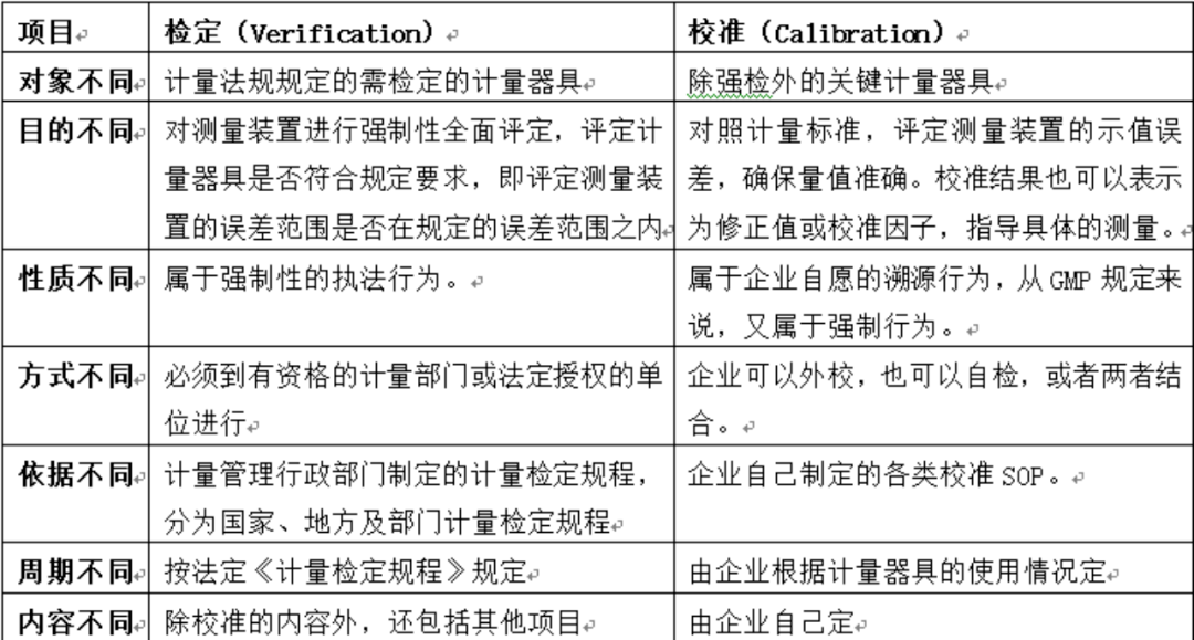 测氧仪检定规程,专业说明评估_粉丝版56.92.35