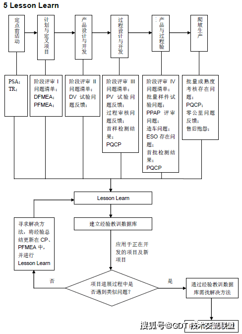 内容制作 第30页