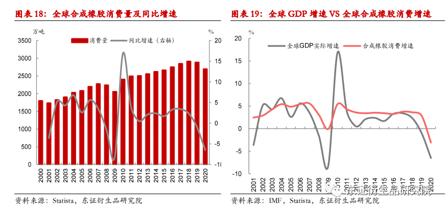 通用合成橡胶与特种合成橡胶的特点及应用领域探讨,全面分析说明_Linux51.25.11