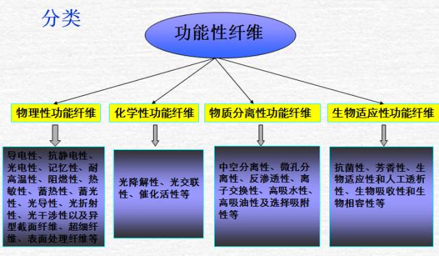 化学纤维是否属于化工行业，深入解析,高速方案规划_领航款48.13.17