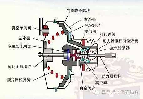 制动总泵行程设计研究,战略方案优化_特供款48.97.87