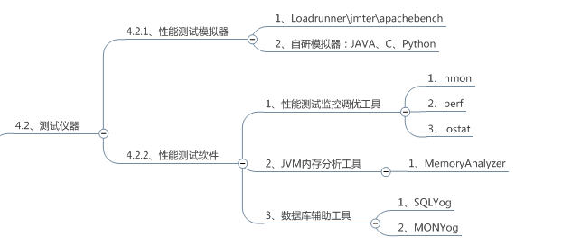 氯纶的用途及其应用领域,功能性操作方案制定_Executive99.66.67