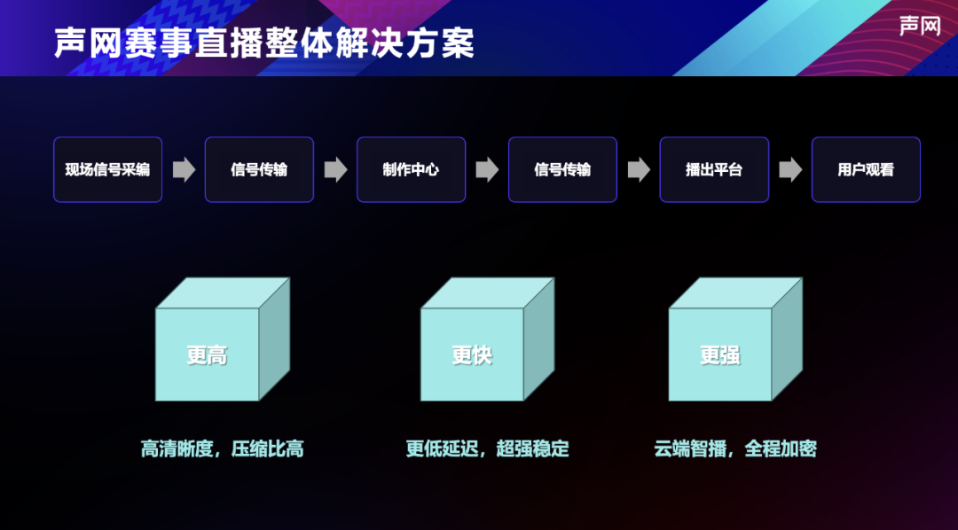 水晶播放器无法连接网络问题的解决方案,可靠性策略解析_储蓄版78.91.78