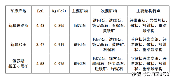 玩具类制品与天然玉石，种类、特性及说明书的差异,专业说明评估_iShop38.92.42