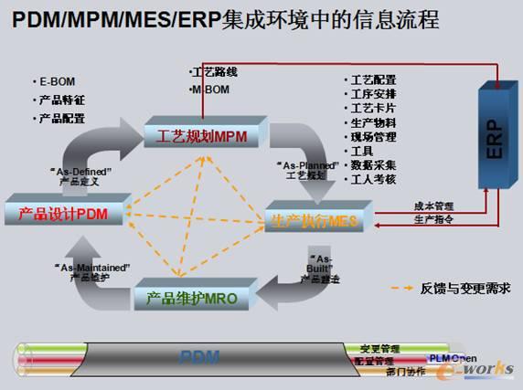 服装生产管理系统的主要要素及其协同作用,实地数据解释定义_特别版85.59.85