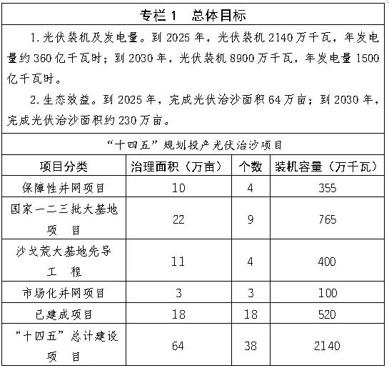 光伏板下种植药材，一种新型农业模式的探索与实践,创新计划分析_Executive69.24.47