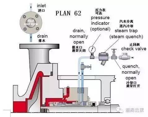 机械密封的冲洗，原理、方法及操作注意事项,高速响应策略_粉丝版37.92.20