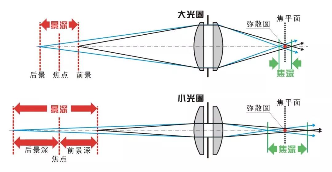 光学摄像器材与遥控成像的原理是否相同,迅速处理解答问题_C版27.663