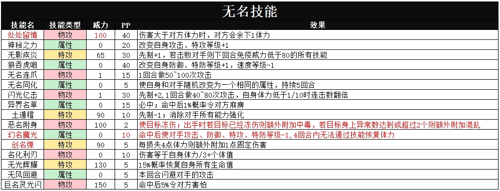 齿轮泵实验报告,实地计划设计验证_钱包版46.27.49