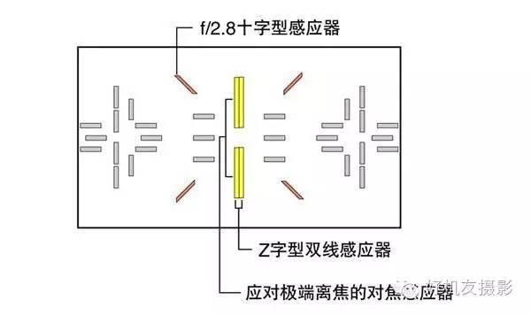 此去经年