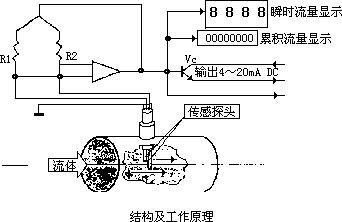 热电阻式流量计，原理、应用与优化探讨,安全解析策略_S11.58.76