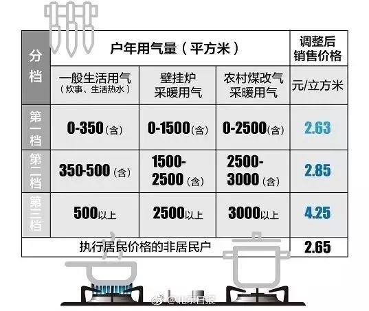 燃气转换器价格解析，多少钱一台？,定量分析解释定义_复古版94.32.55