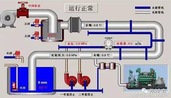 燃煤机组发电原理,专业说明评估_粉丝版56.92.35