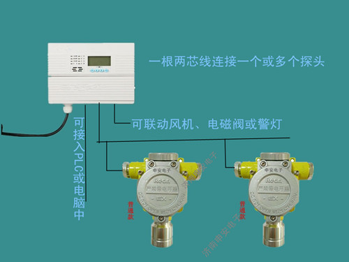 一氧化碳报警器报警处理方法详解,数据支持执行策略_云端版61.97.30