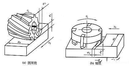 制造钥匙圈的机器，工艺与技术解析,最新解答解析说明_WP99.10.84