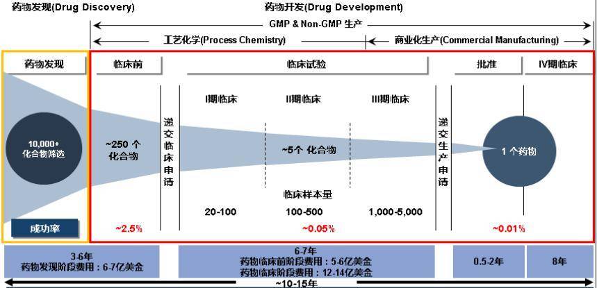 创意策划