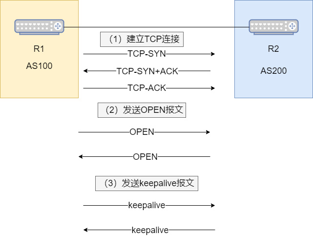 模型树脂件有什么优点