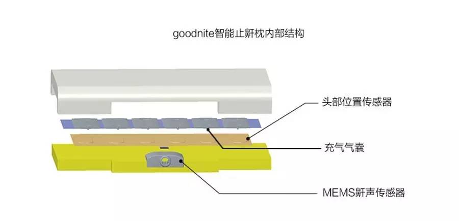 充气枕头生产厂家