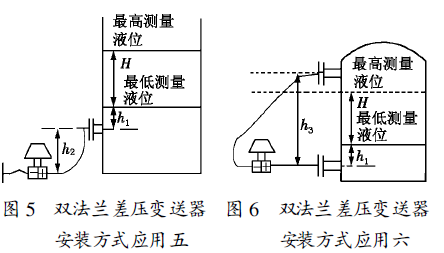 液位变送器模块，技术原理与应用探讨,实地执行数据分析_粉丝款81.30.73