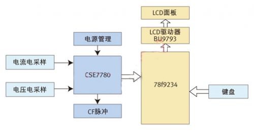 转换插座是否会改变电压，解析与理解,精细解析评估_UHD版24.24.68