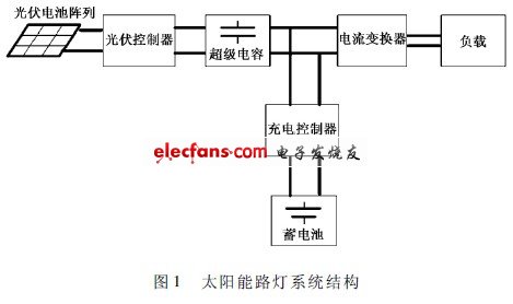 太阳能充电板接线指南，步骤与注意事项,科学分析解析说明_专业版97.26.92