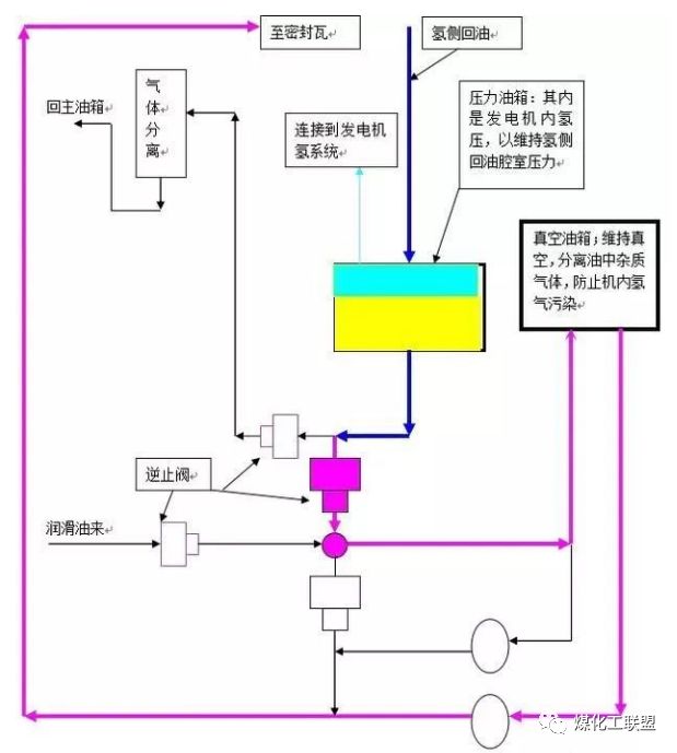 异步发电机的工作原理视频