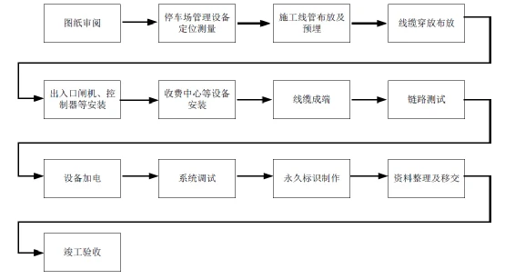 轧钢设备安装