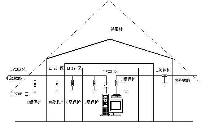 建筑物防雷装置的重要性及其设计与应用,可靠性策略解析_储蓄版78.91.78