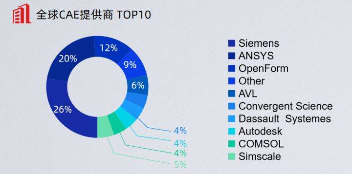 纳米物料