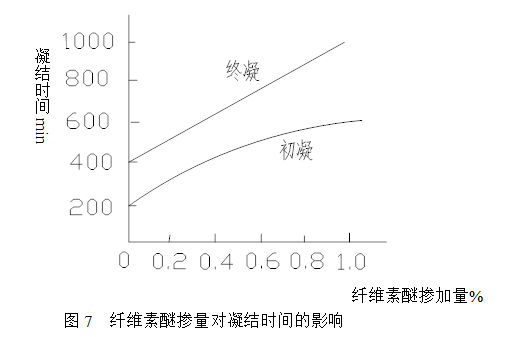 时间和频率测量技术