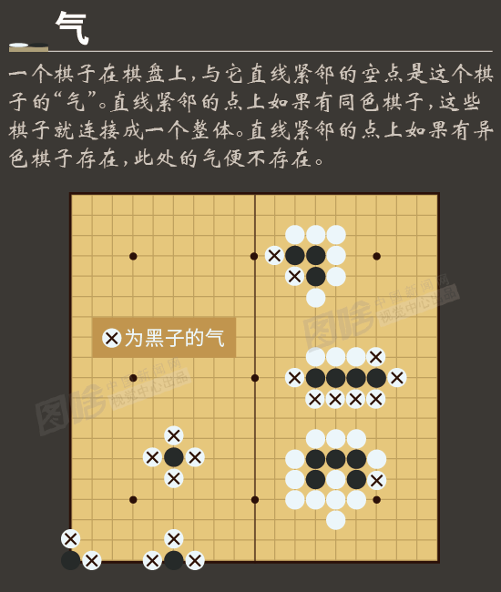 围棋棋软