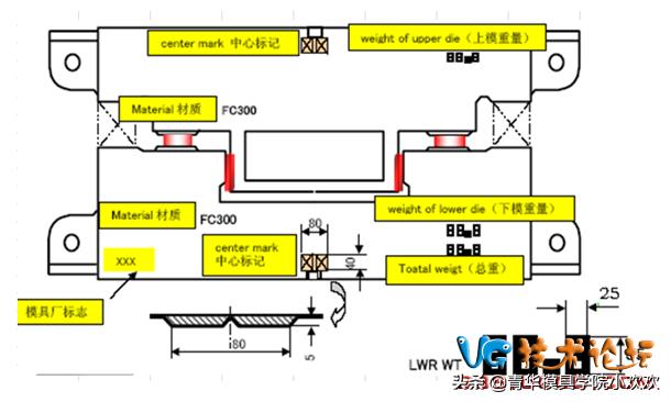 橡胶模具与汽车前桥装配工艺流程图