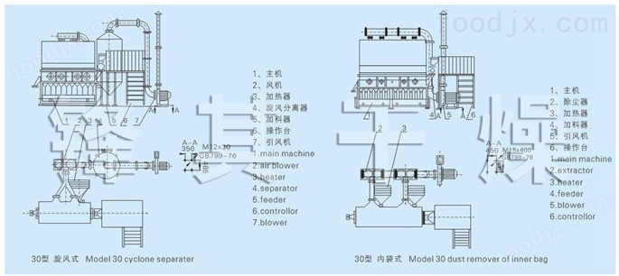 沸腾干燥机的运行原理