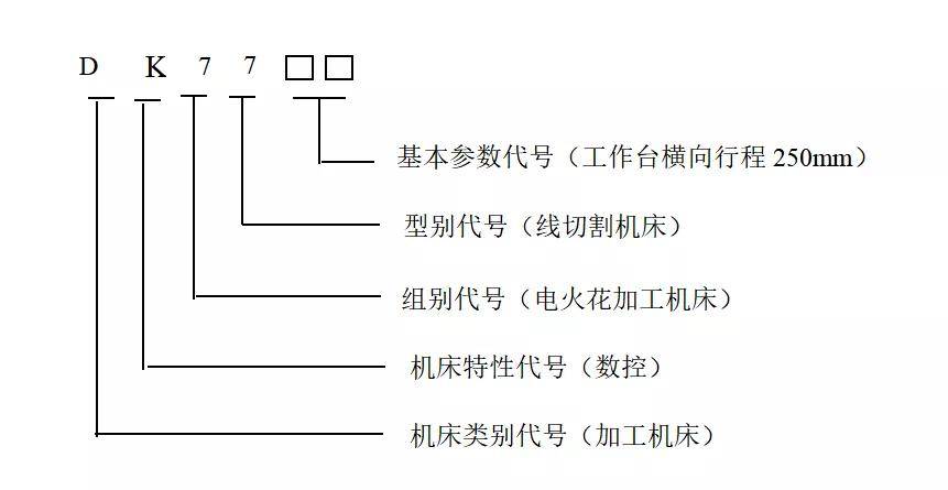 电火花线切割手工编程实例